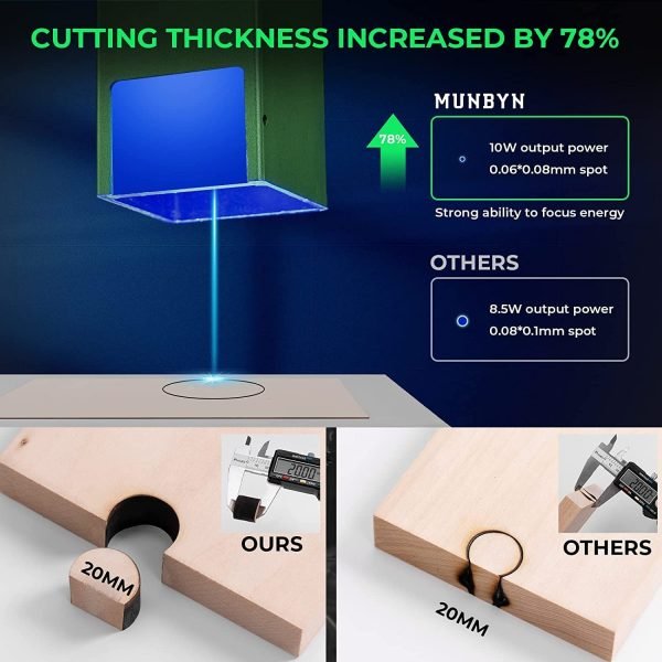MUNBYN Graveur Laser- Soutenir Gravure Défilement - Puissance de sortie 10 W CNC Machine a Graver Laser, 0.06mm Super Fine Compression Point, 11 000 mm/min, Gravure Laser pour Bois, Métal, etc – Image 4